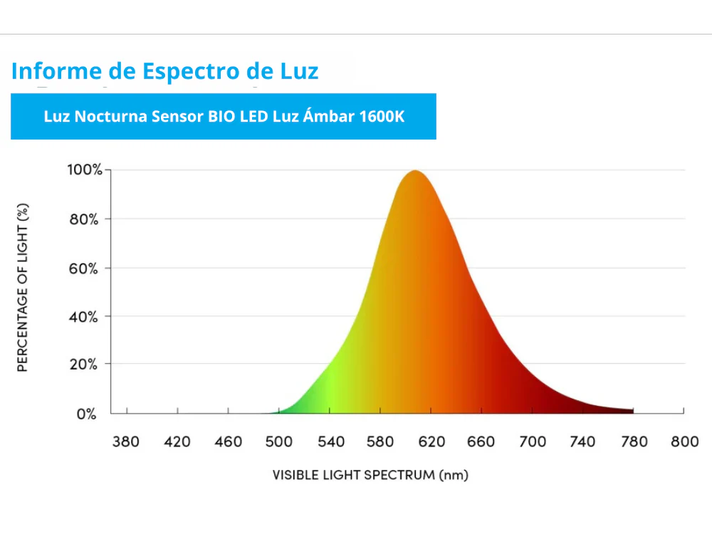 Luz Nocturna con Sensor y Modo Automático Enchufable (220V) - Image 6